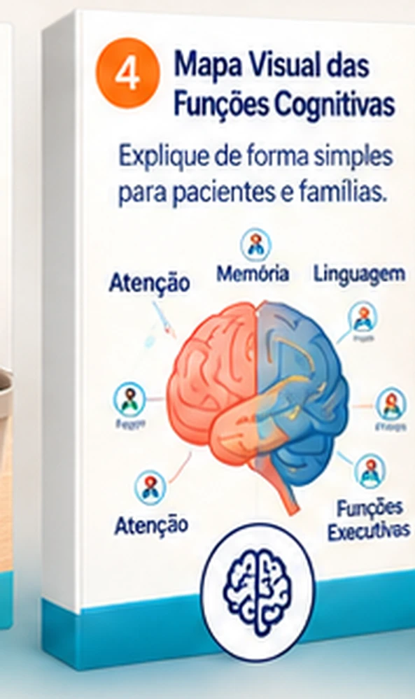 Mapa visual das funções cognitivas
